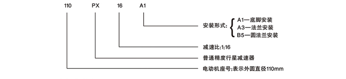 Reducer Model